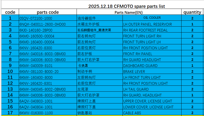 Oil Cooler/signal light/position light and others in the list suit CFMOTO
