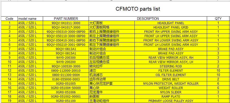 HEADLIGHT PANEL/HEADLIGHT PANEL GRID/SWING ARM AND others in the list suit 450L / 520 L