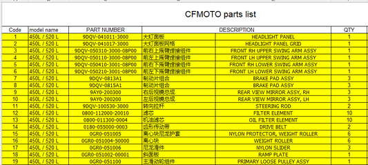HEADLIGHT PANEL/HEADLIGHT PANEL GRID/SWING ARM AND others in the list suit 450L / 520 L