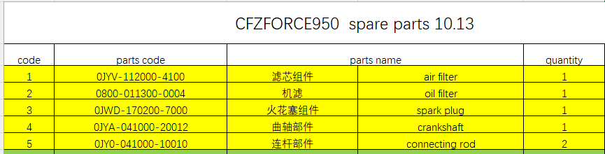Air Filter/Oil Filter/Spark Plug/Crankshaft suit CF ZFORCE950 Code 0JYA-041000-20012 2