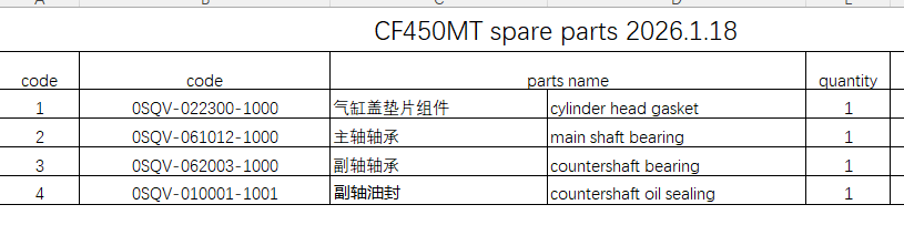 Cylinder head gasket/bearings and oil sealing suit CF450MT