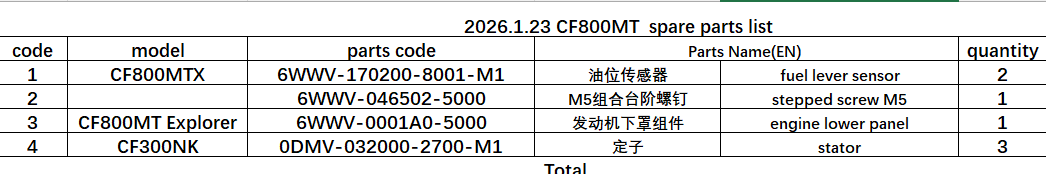 3pcs Stator for 300NK/2pcs Fuel lever sensor/Stepped screw M5/Engine lower panel suit CF800MT/CF800MTX