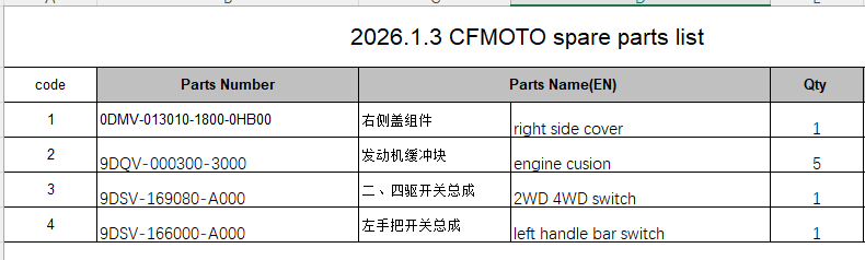 Right side cover for CF250/engine cusion/2WD 4WD switch/left handle bar switch suit CFMOTO