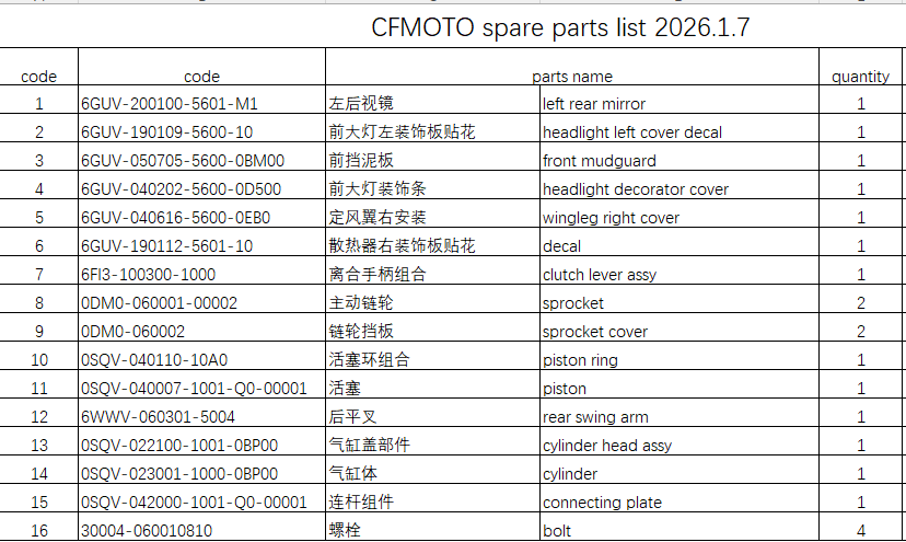 Left rear mirror/front mudguard and others in the list suit CFMOTO