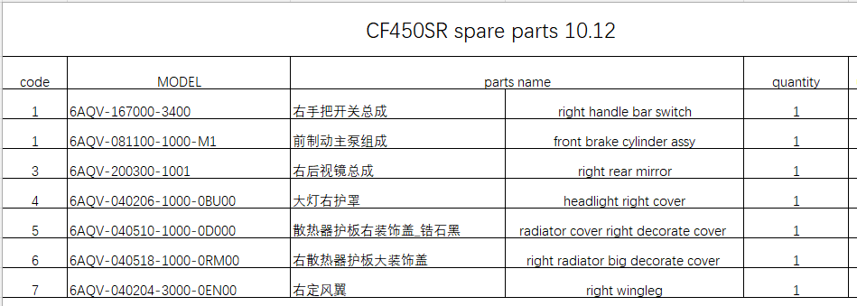 Right handle bar switch /front brake cylinder assy and others in the list suit CF450SR