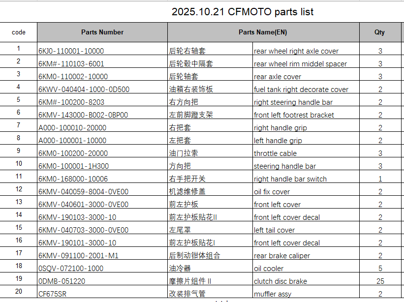 Rear wheel right axle cover/throttle cable /oil cooler and others in the list suit CFMOTO