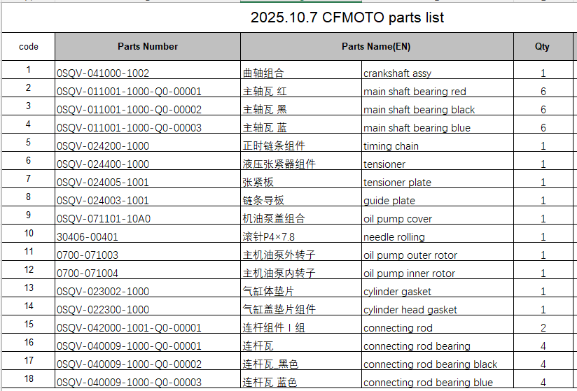 Crankshaft assy/main shaft bearing/timing chain and others in the list suit CFMOTO