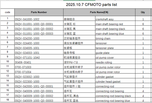 Crankshaft assy/main shaft bearing/timing chain and others in the list suit CFMOTO