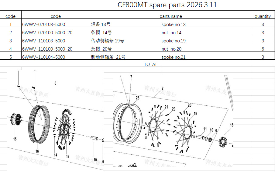 Spoke and nut suit CF800MT