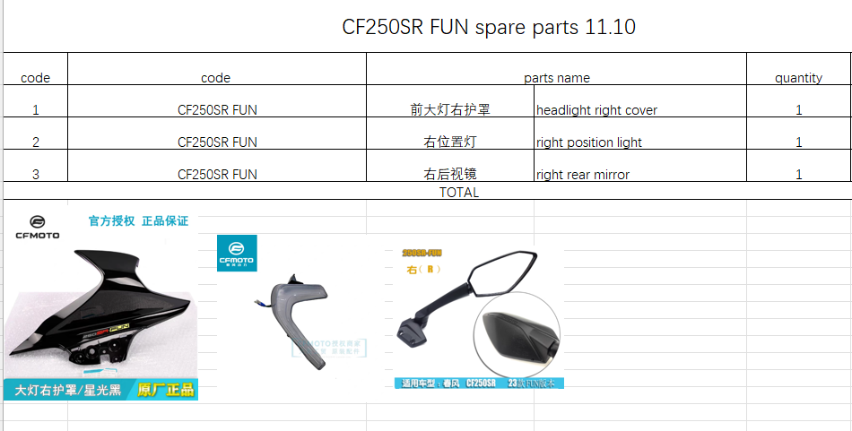 Right Headlight cover/right position light/right rear mirror suit CF250SR FUN