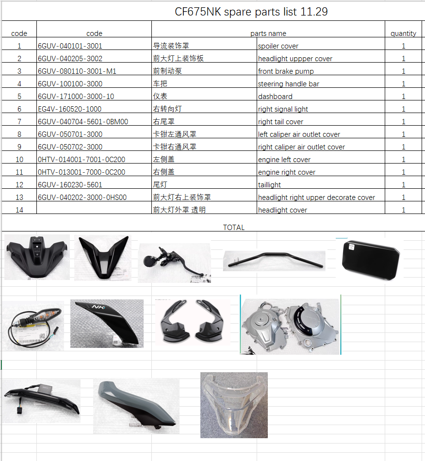 Spoiler cover/headlight uppper cover/front brake pump and others in the list suit CF675NK