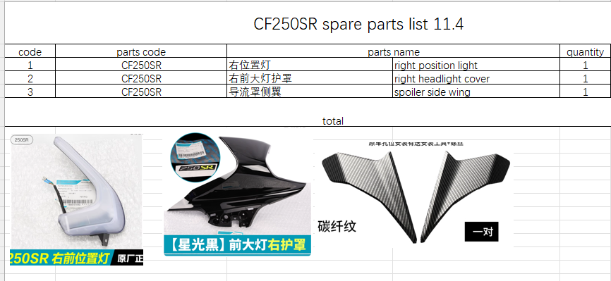 Right Position light and Right Headlight Cover/spoiler side wing suit CF250SR
