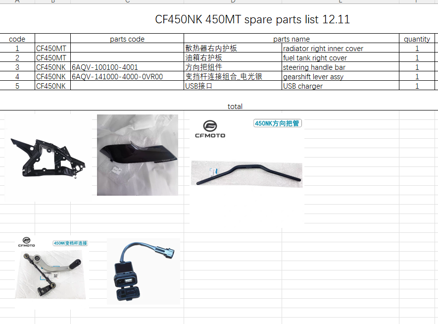 Radiator right inner cover and others in the list suit CF450NK/450MT