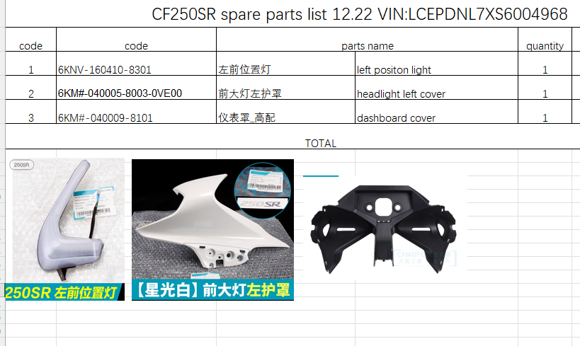 Left positon light/Headlight left cover/Dashboard cover suit CF250SR