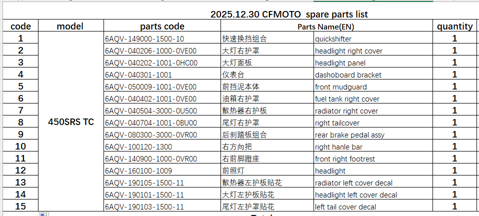 Quickshifter/headlight right cover/headlight panel and others in the list suit CF450SRS TC
