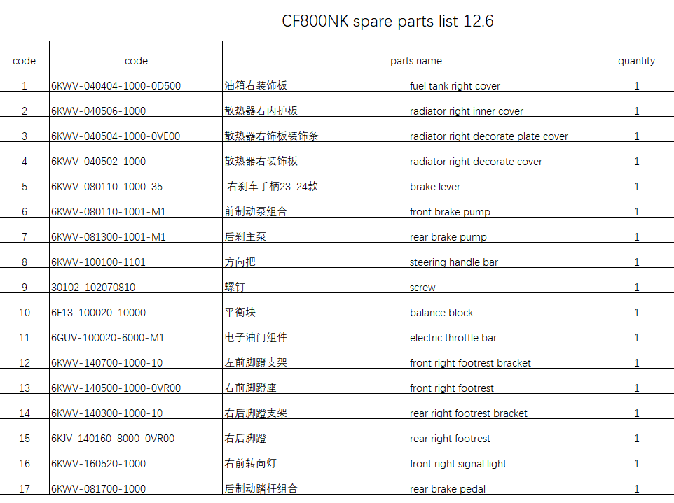 Fuel tank right cover and others in the list suit CF800NK