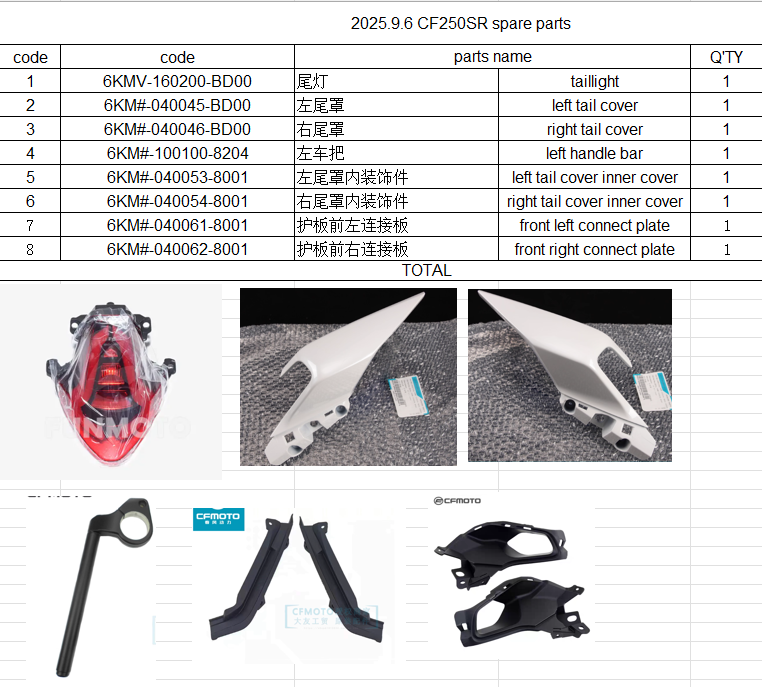 Taillight/Left tail cover and Right Tail cover/left handle bar/left and right tail inner cover suit CF250SR