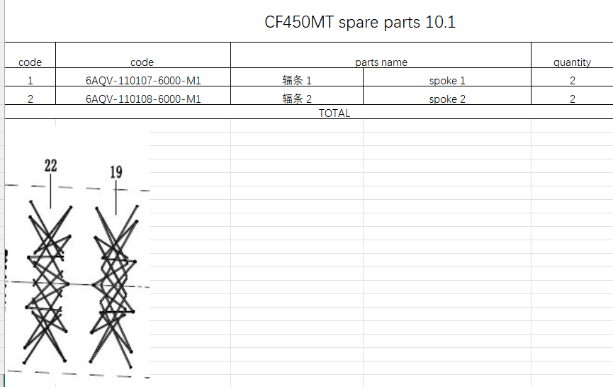 2pcs Spoke suit for CF450MT code is 6AQV-110107-6000-M1/6AQV-110108-6000-M1