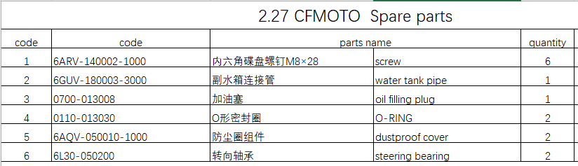 Screw/water tank pipe and others in the list suit CFMOTO