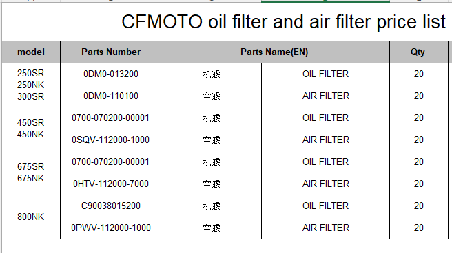 20pcs oil filters and 20pcs air filters suit CF250SR/CF300SR/CF450SR/CF675SR/CF800NK