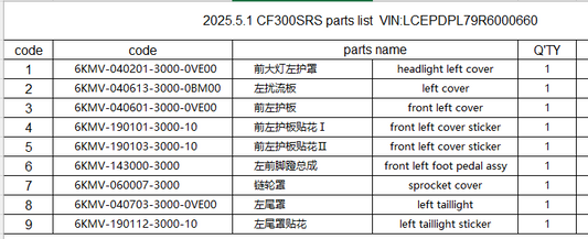 headlight left cover/left cover/front left cover/front left cover sticker/front left foot pedal assy/sprocket cover/left taillight and sticker