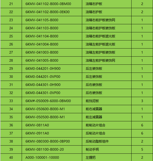 Covers/mudgard/shock absrober/brake pad and others in the list