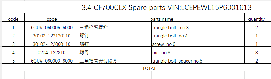 Trangle bolts and nuts suit CF700CLX code is 6GUV-060200-6002