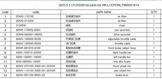 front wheel rim and rear wheel rim and others in the list suit CF250SR FUN