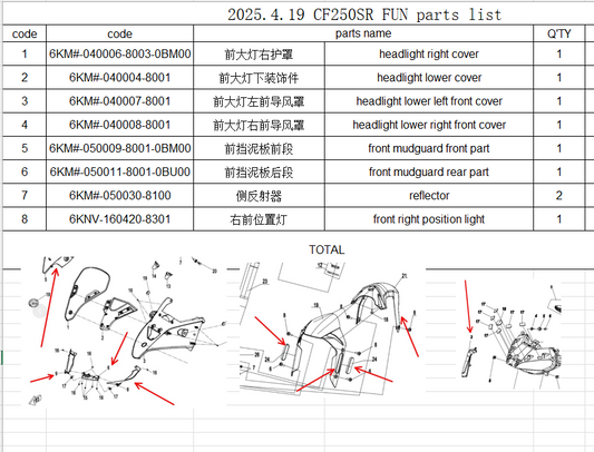 headlight right cover/headlight lower cover/headlight lower left front cover/headlight lower right front cover/front mudguard front part/front mudguard rear part/reflector/front right position light suitCF250SR