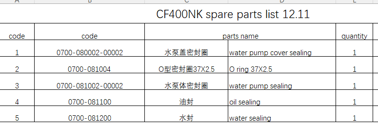 Water pump cover sealing and others in the link suit CF400NK