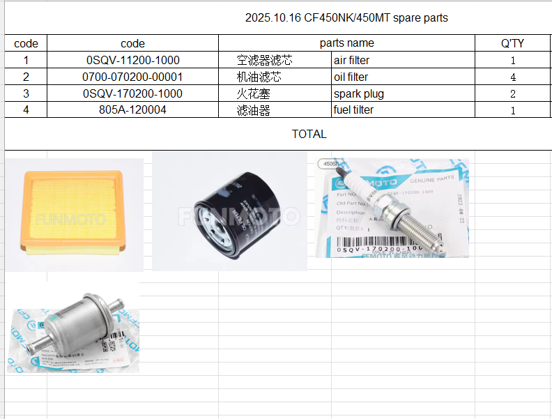 1pcs Air Filter/4pcs Oil Filter/2pcs Spark Plug and 1pcs fuel filter suit CF450NK/CF450MT