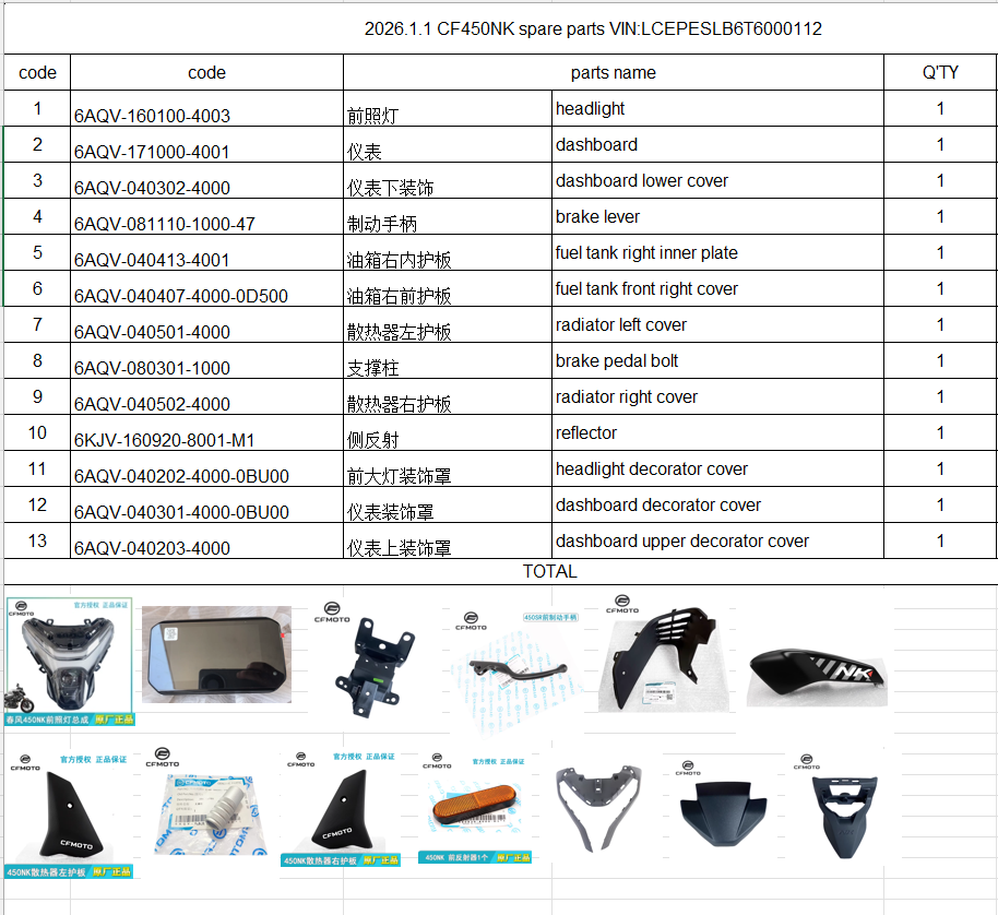 Headlight/Dashboard/Brake lever and others in the list suit CF450NK