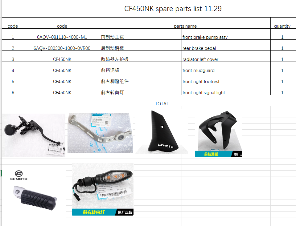 Front Brake Pump/Rear Brake Pedal/Radiator left cover and Front Mudguard /right footrest/front right signal light suit CF450NK