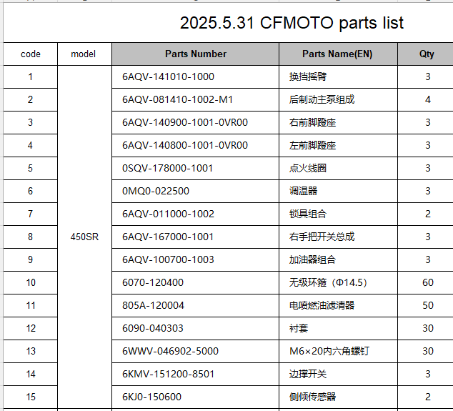 lock/ignition coil and other parts suit CF450SR and CF250NK