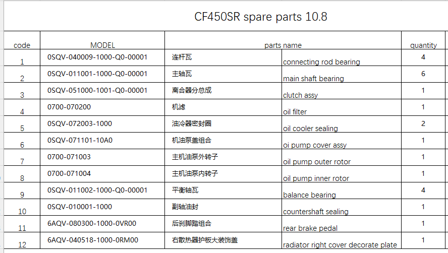 Clutch Assy/bearings and others in the list suit CF450SR