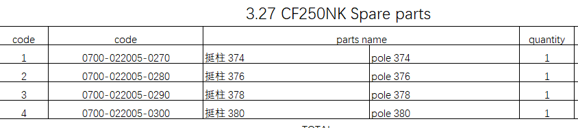 Pole 374/376/378/380 Suit CF250NK