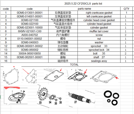 full set gaskest/sealings/muffler cover/sprocket/shaft suit CF250CLX