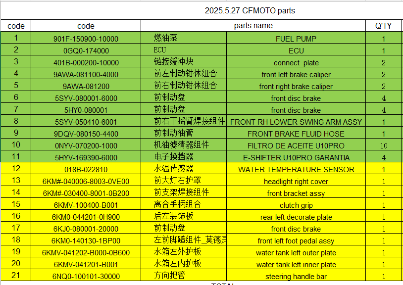 Fuel Pump/ECU/connect plate/brake caliper/disc brake/Swing arm and others suit CFMOTO
