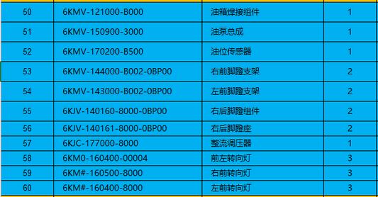 Fuel tank/fuel pump/foot bracket and others in the list suit CFMOTO 6KMV-121000-B000