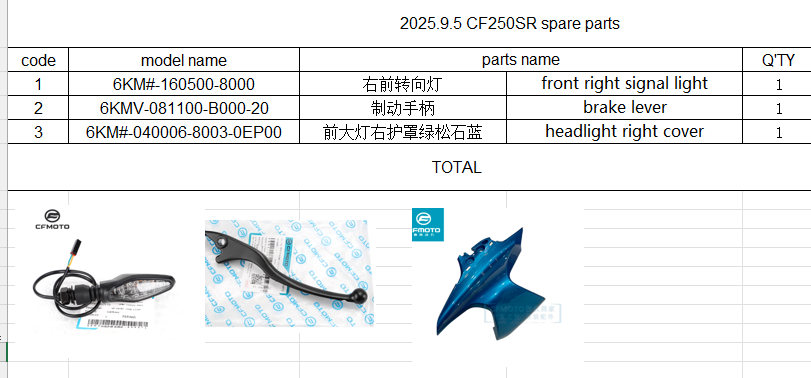 Front right signal light/brake lever/headlight right cover suit CF250SR