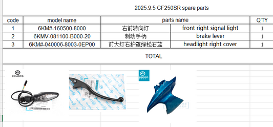Front right signal light/brake lever/headlight right cover suit CF250SR