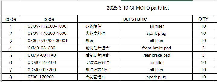 air filter/oil filter/spark plug and brake pad suit CFMOTO