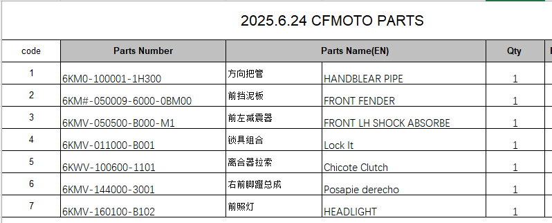 HANDBLEAR PIPE/FRONT FENDER/FRONT LH SHOCK ABSORBER AND OTHERS SUIT CFMOTO 6KMV-160100-B102