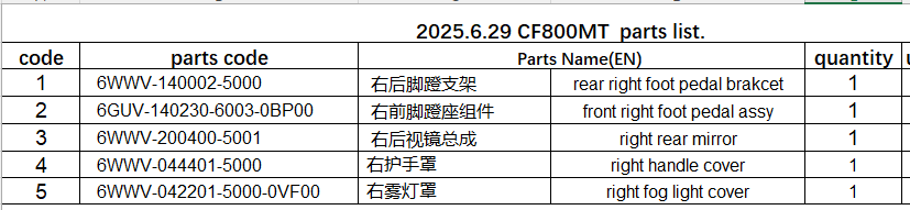 Rear right foot pedal bracket/front right foot pedal assy/right rear mirror/right handle cover/right fog light cover suit CF800MT