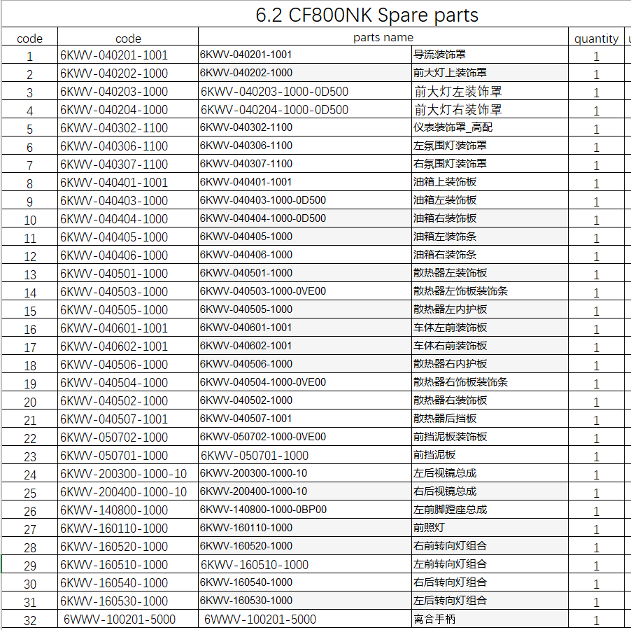 Headlight and others in the list suit CF800NK