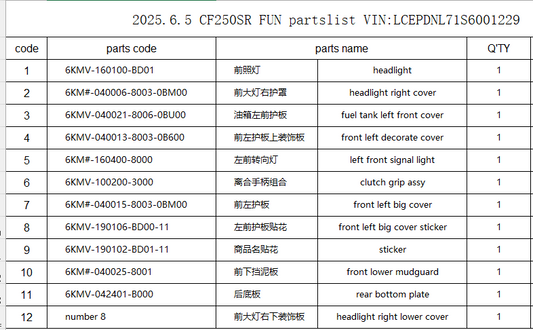 Headlight/covers/signal light/clutch grip and others in the list suit CF250SR FUN