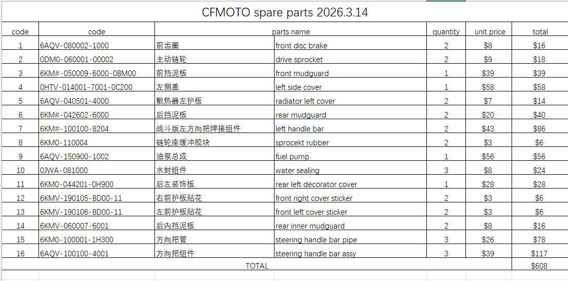 Front disc brake/drive sprocket and others in the list suit CFMOTO