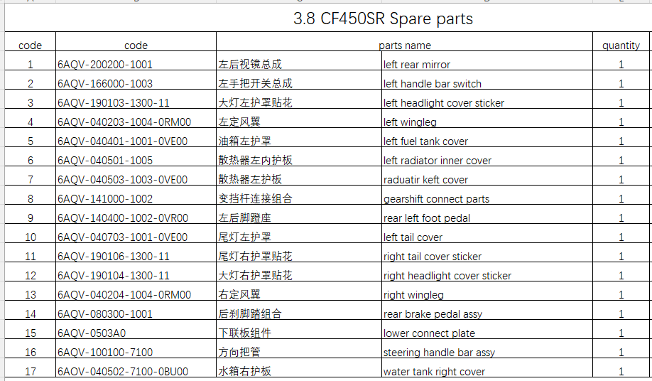 Left rear mirror/left handle bar switch and others in the list suit CF450SR