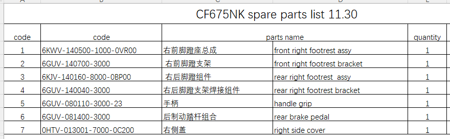 Front right footrest assy/front right footrest bracket and others suit CF675NK