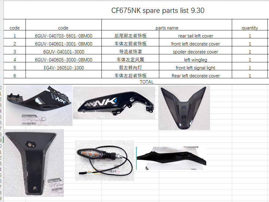 Rear tail left cover/front left decorate cover/spoiler decorate cover/left wingleg/front left signal light suit CF675NK